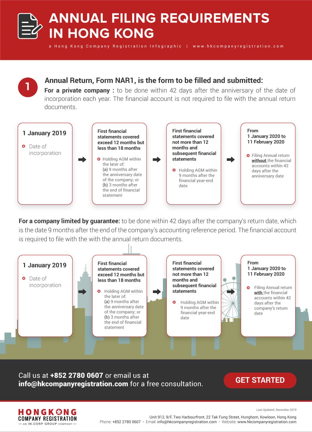 Annual Filing Requirements and Deadlines for Hong Kong