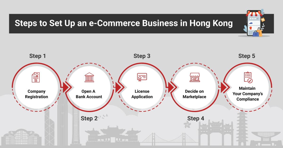 How to Set Up Your Ecommerce Business in Hong Kong